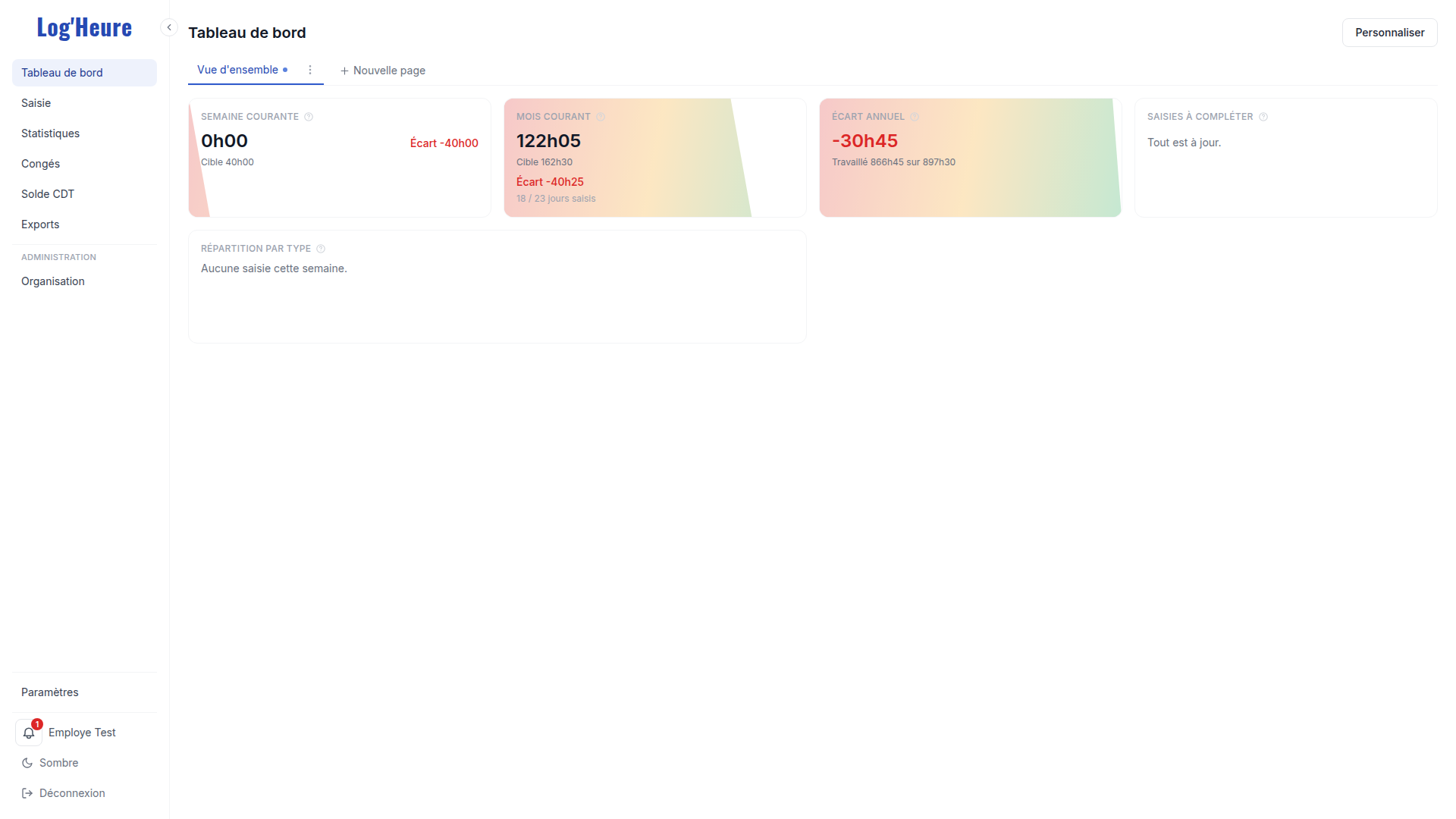 Tableau de bord: widgets de semaine, de mois et d'écart annuel.